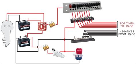 electrical switch box for center console boat|electrical switches for boats.